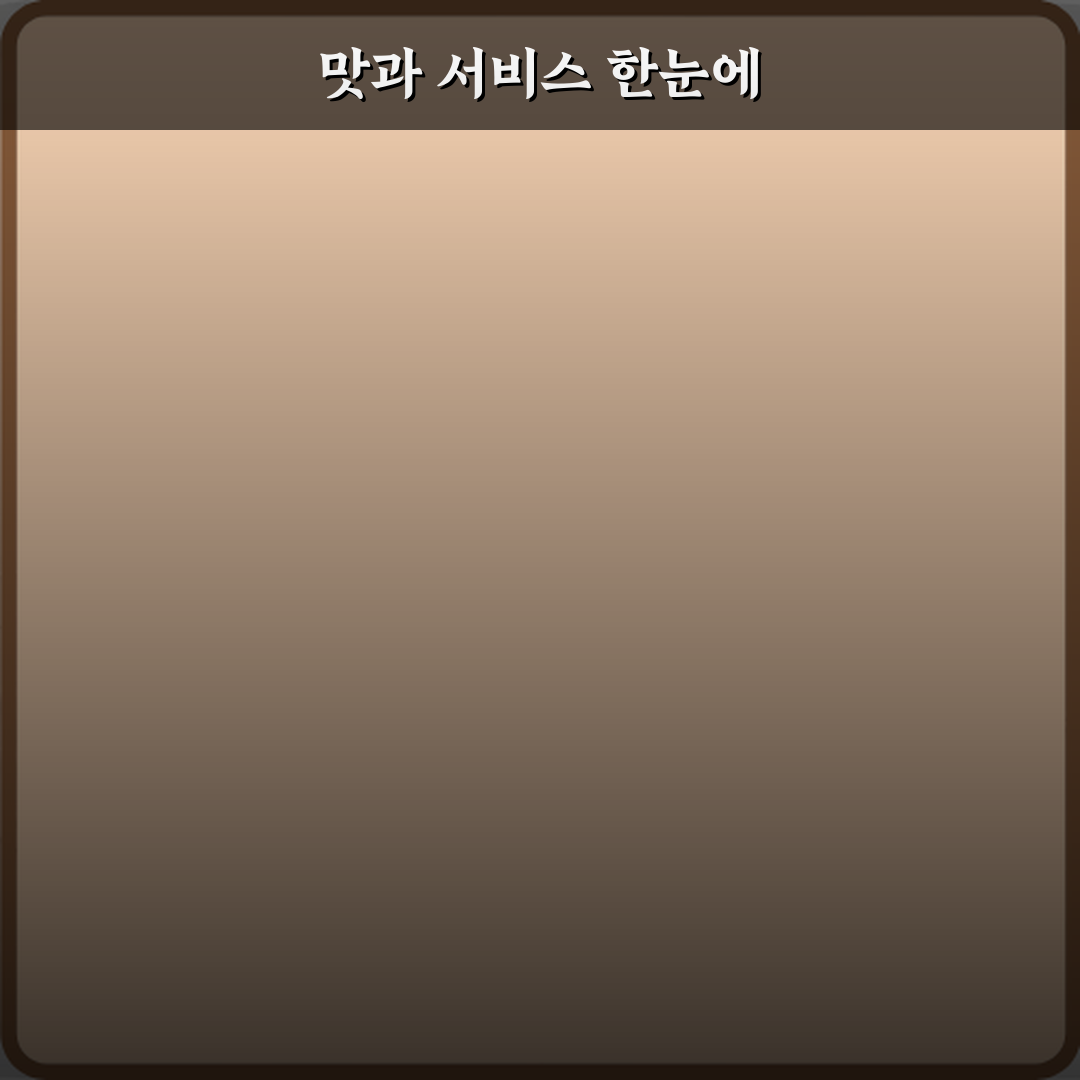 37.5 다산역점 방문기 | 양식 맛집 추천 리뷰 가이드